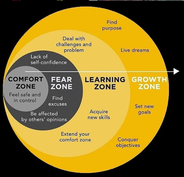 Comfort Zone